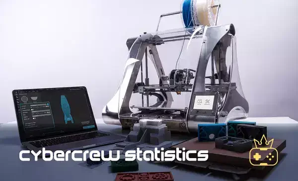 3D Printing Statistics for 2024