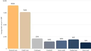 Debt Statistics UK | CyberCrew