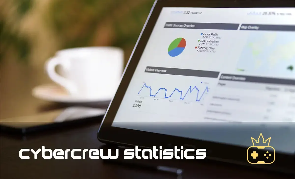 Digital Marketing Statistics UK [2024]