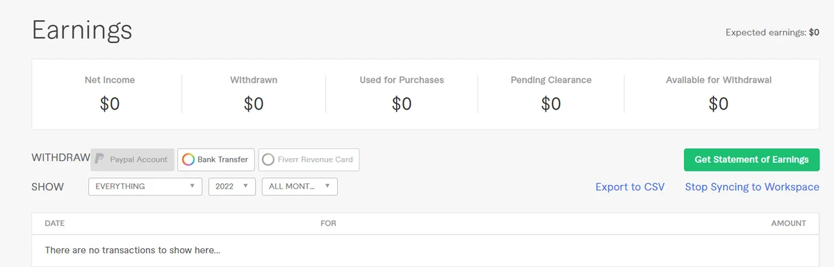 Fiverr Earnings | CyberCrew