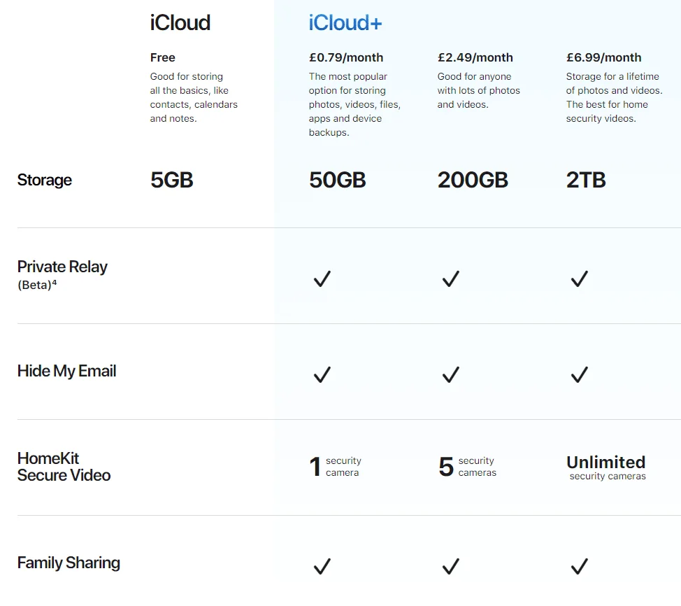 iCloud Pricing | CyberCrew