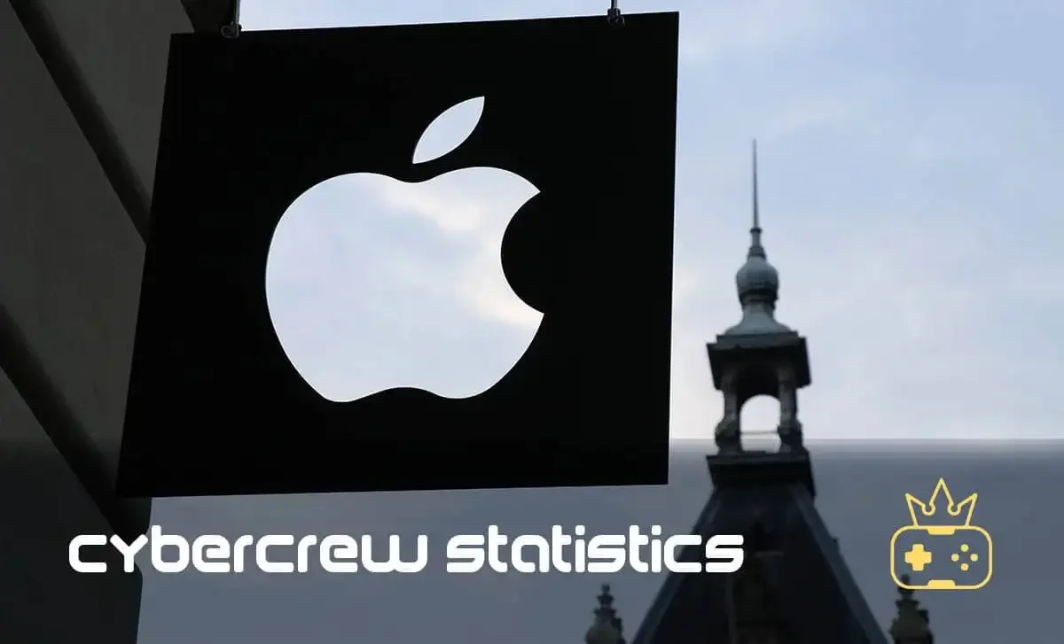 iPhone Sales Statistics in the UK [2024]