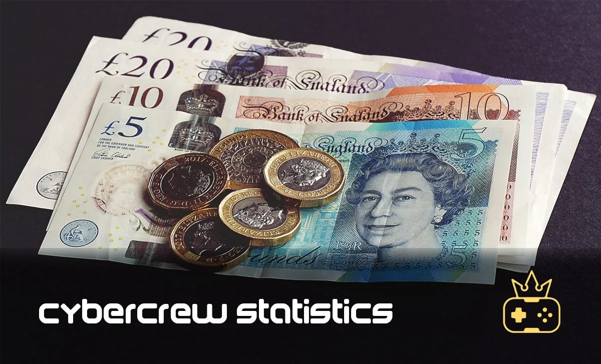 What Is the Minimum Wage in the UK?