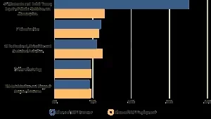 Industrial sectors with highest SME turnover and employment | CyberCrew