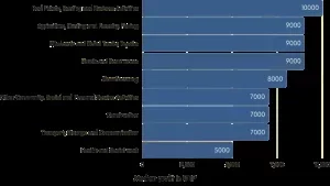 Average profit made by SME in the UK | CyberCrew