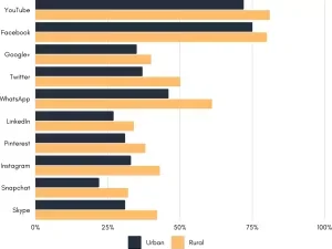smartphone usage statistics uk | CyberCrew
