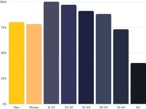 smartphone usage statistics uk | CyberCrew