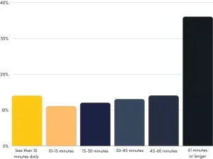 smartphone usage statistics uk | CyberCrew
