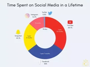 social media statistics uk | CyberCrew