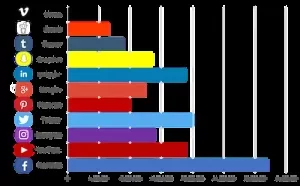 UK social media statistics | CyberCrew