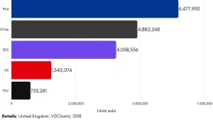 Video Games Sales Statistics UK | CyberCrew