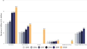 Video Games Sales Statistics UK | CyberCrew