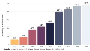 Video Games Sales Statistics UK | CyberCrew