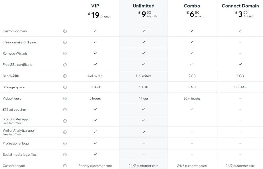 Wix Pricing Plans | CyberCrew