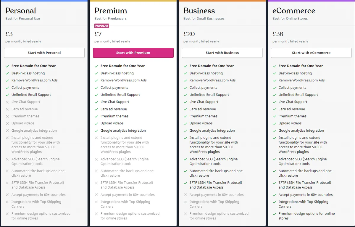 WordPress Pricing | CyberCrew